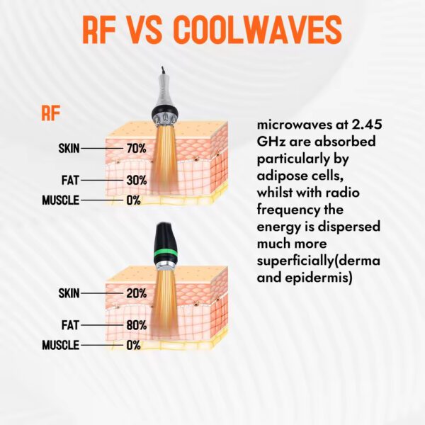 A0923 Cool Wave Machine Microwave Therapy Machine Body Shaping Skin Tightening  Beauty Equipment Coolwave Machine - Image 3
