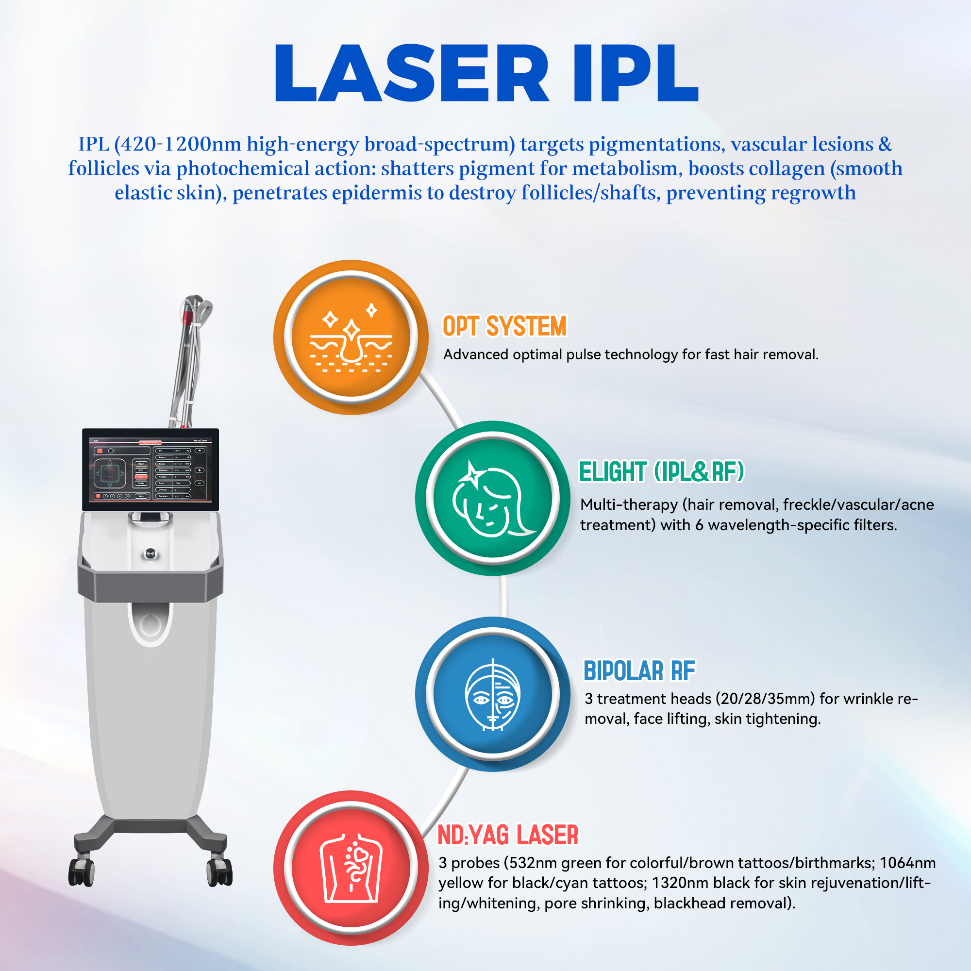 Picosure YAG Laser for tattoo removal - shefmon
