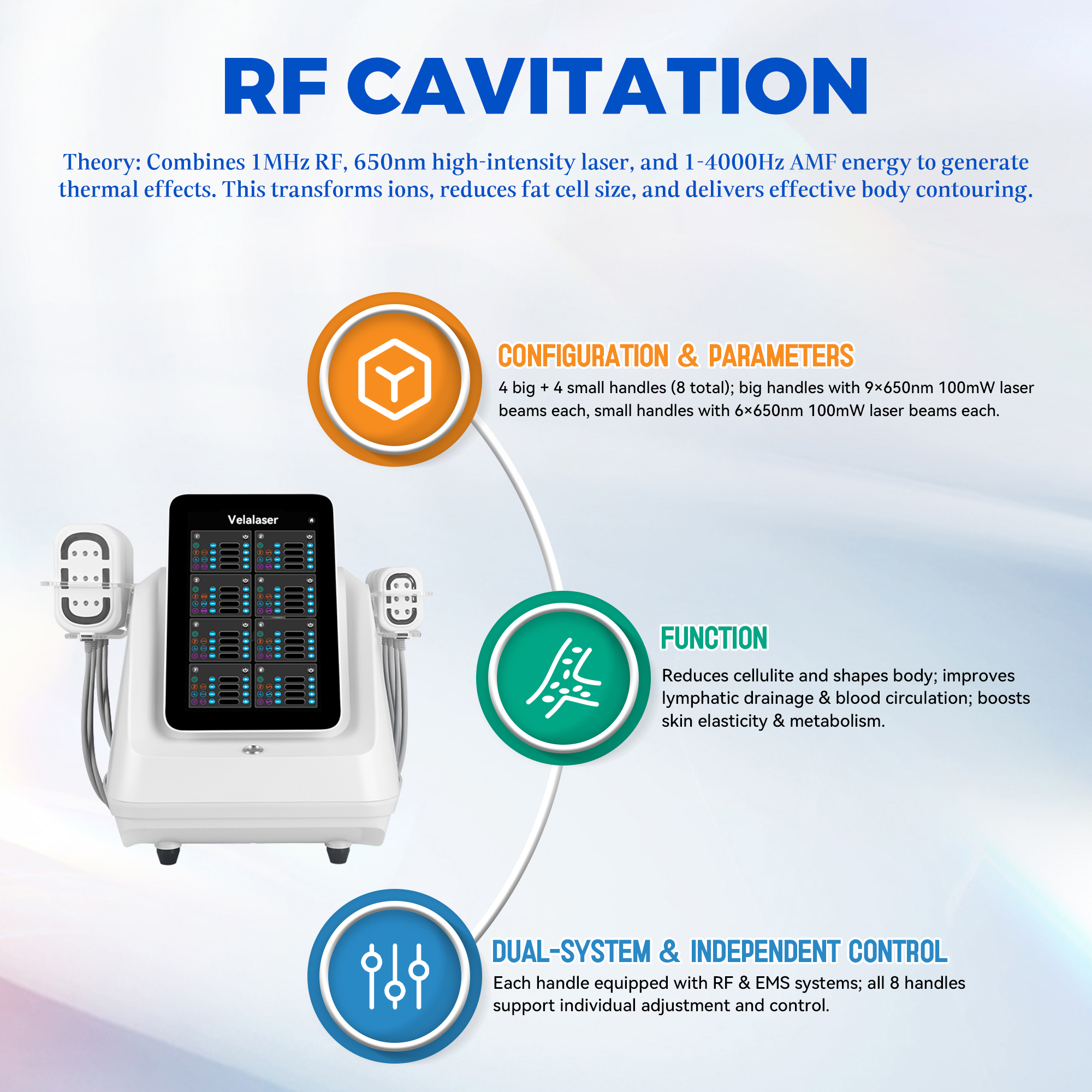 Cavitação por radiofrequência vs. HIFU - shefmon