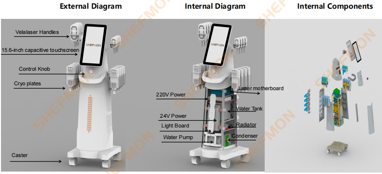 Shefmon Supply System: Advanced Manufacturing Structure and Material Solutions for High-Quality Aesthetic Equipment - shefmon