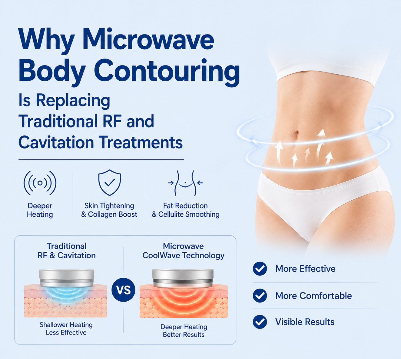 Why Microwave Body Contouring Is Replacing Traditional RF and Cavitation Treatments - shefmon