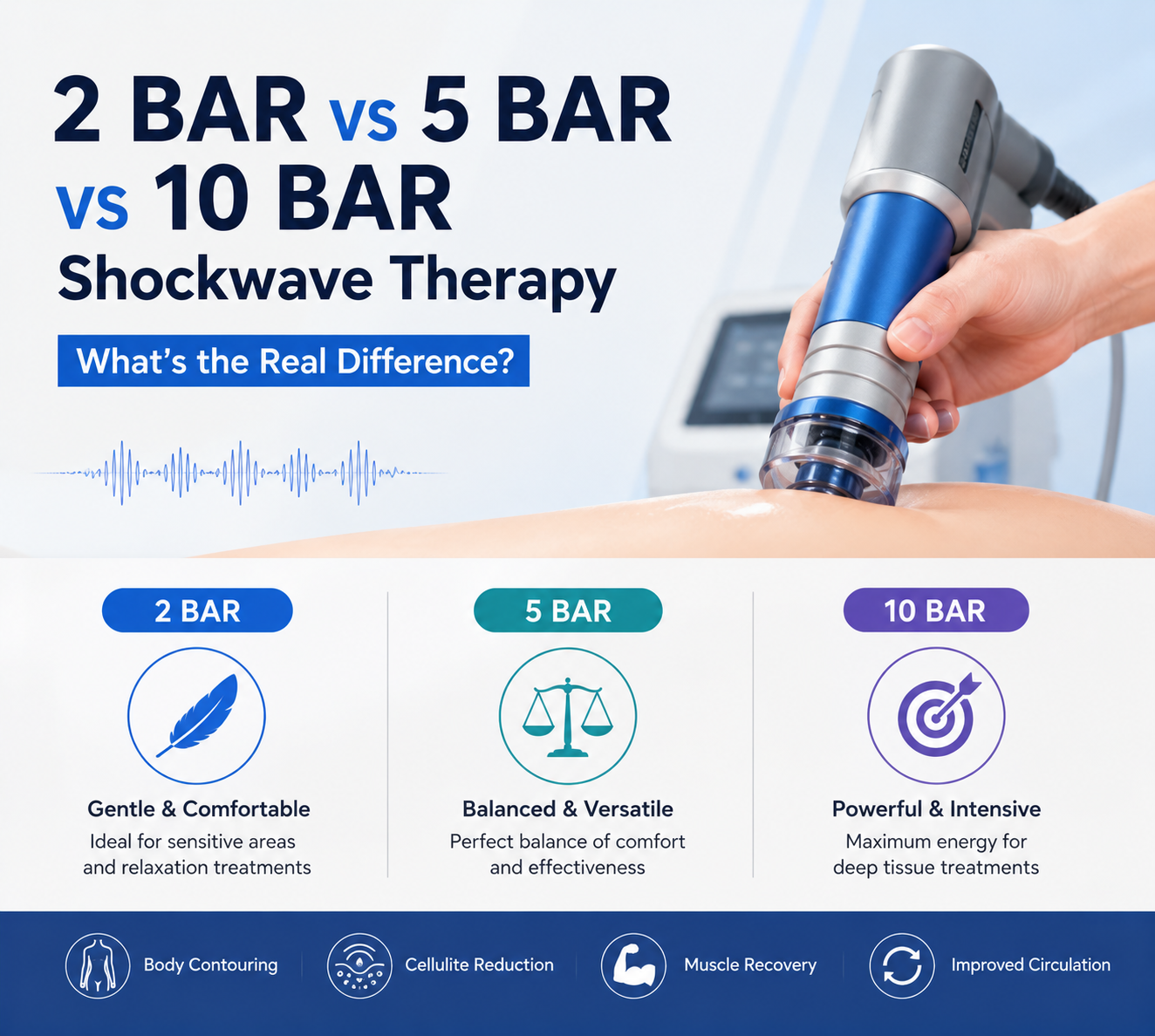 2 Bar vs 5 Bar vs 10 Bar Shockwave Therapy What's the Real Difference - shefmon