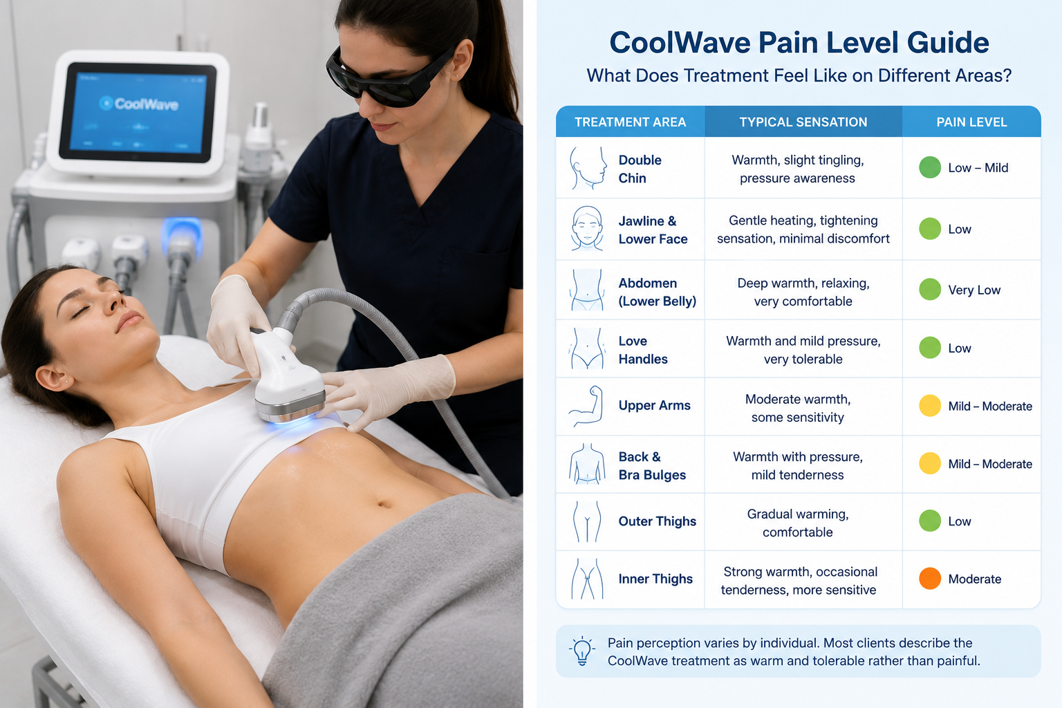 Guida ai livelli di dolore di CoolWave: come si percepisce il trattamento su diverse aree del corpo? - shefmon
