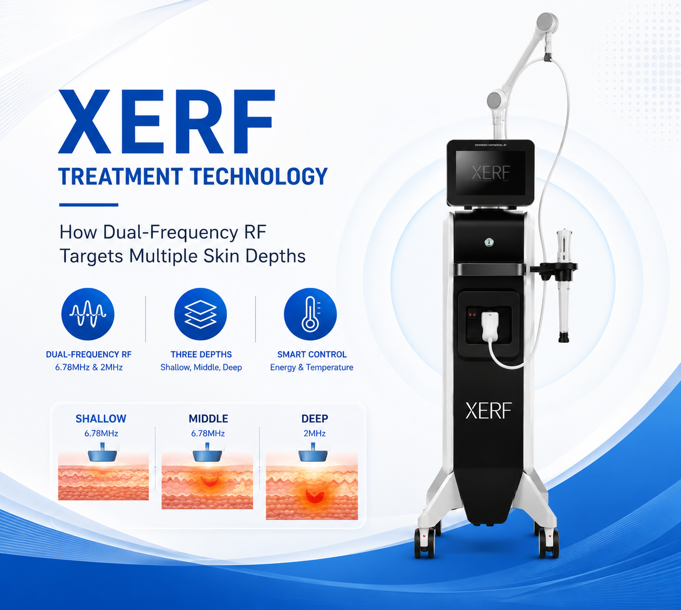XERF Treatment Technology How Dual-Frequency RF Targets Multiple Skin Depths - SHEFMON
