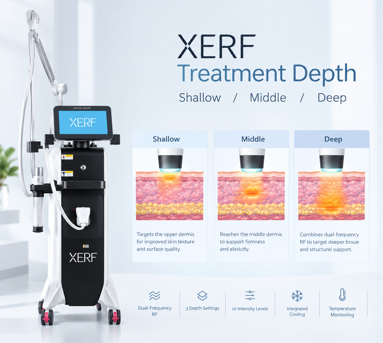 XERF Treatment Depth Explained: Shallow, Middle and Deep RF Energy - Shefmon