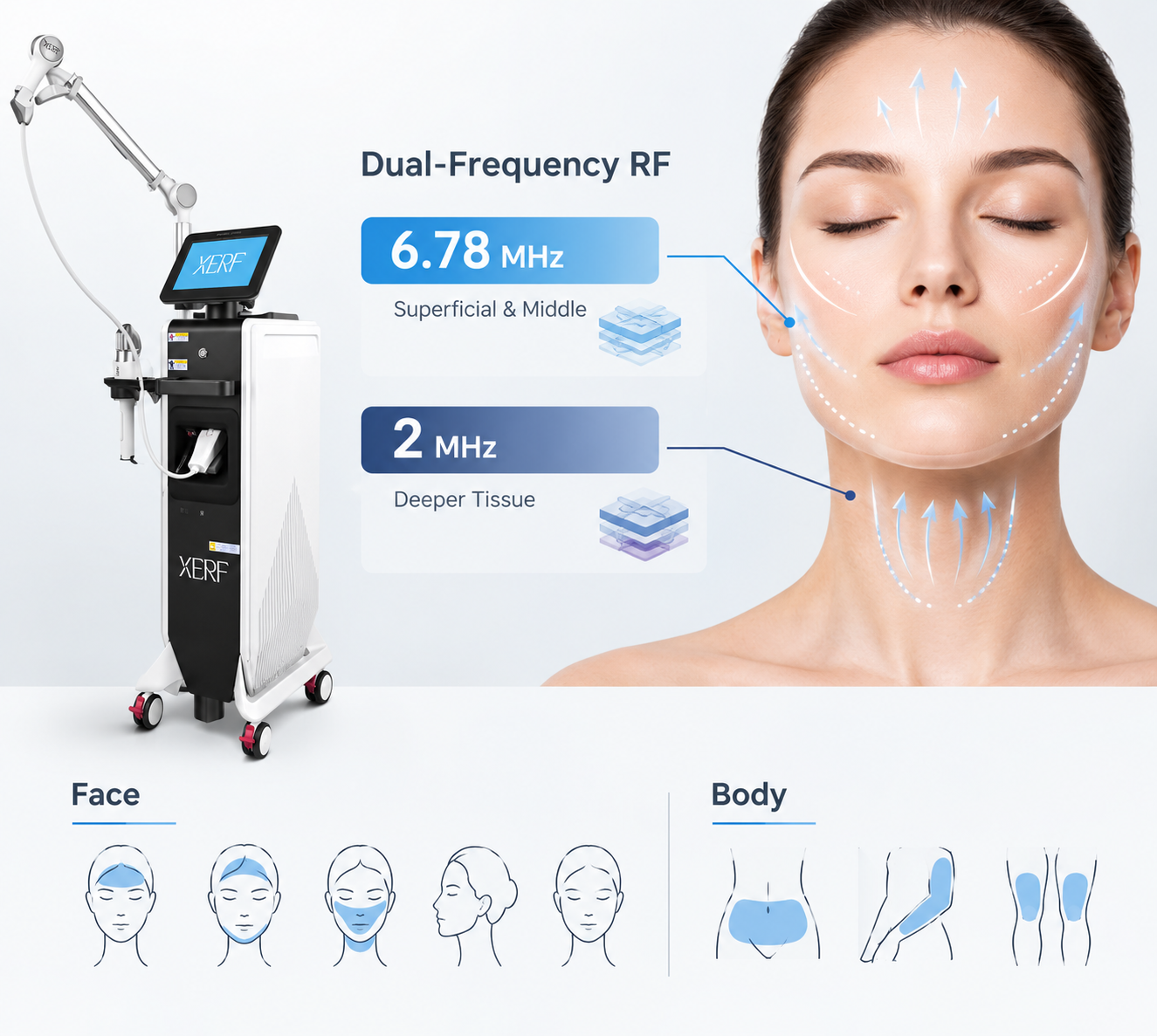 XERF for Face and Body: How Treatment Areas Affect RF Settings - Shefmon