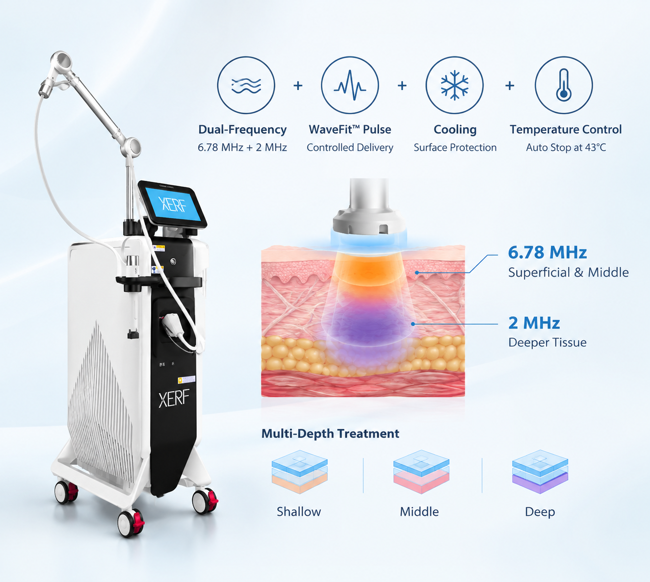 How XERF Combines RF Energy, Cooling and Temperature Control - Shefmon